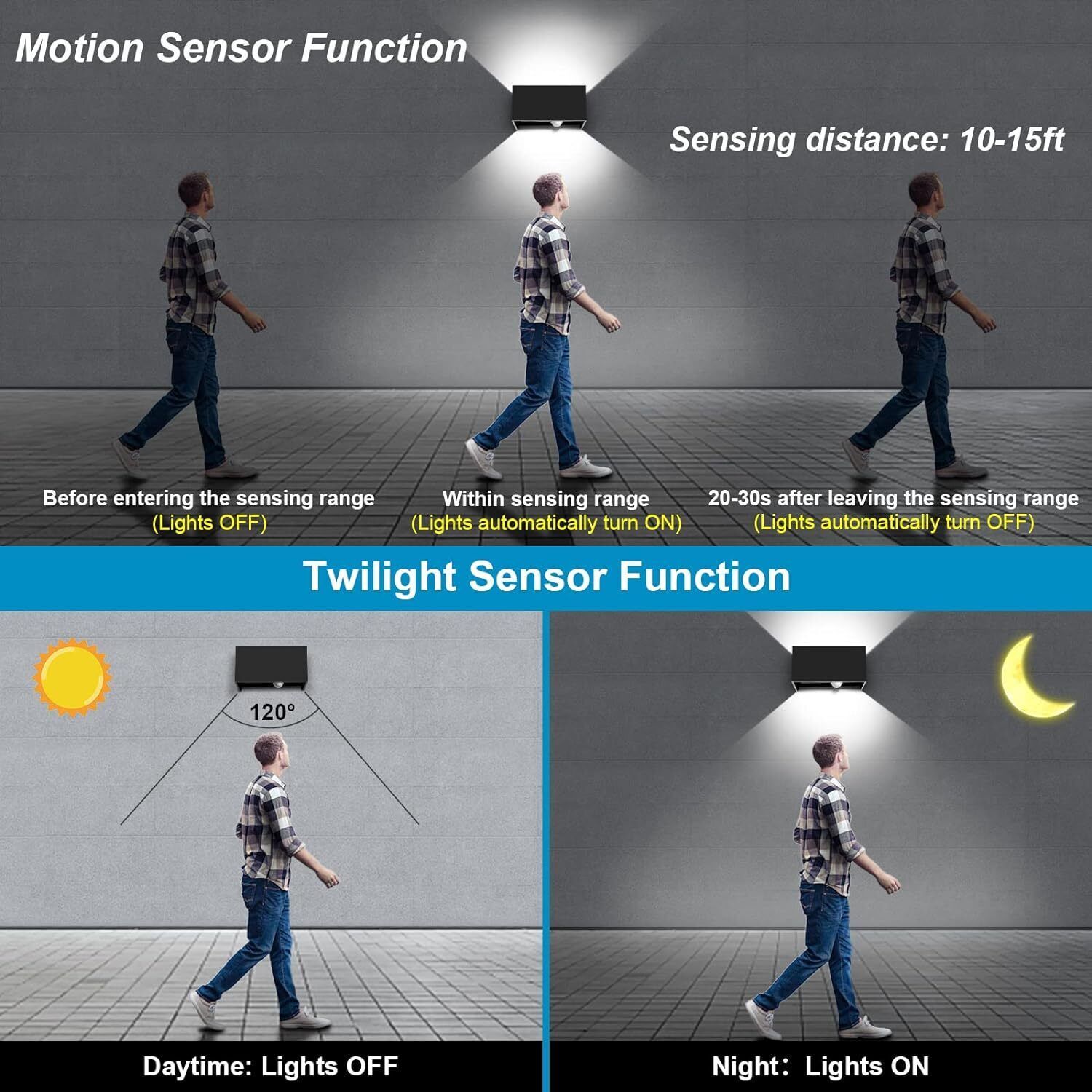 LED-Außenleuchte mit Bewegungsmelder Wandleuchte Sensor Außenlampe 20W